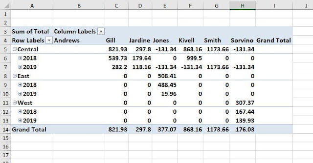 data difference