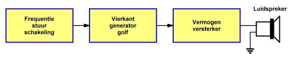 Elektronische_sirene_01 (© 2017 Jos Verstraten)