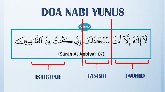 doa nabi yunus