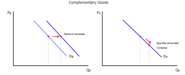 Microeconomics Assignment: Microeconomics Individual 