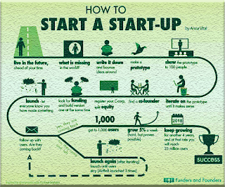 Cara Membuat Startup Bisnis dari Nol Hingga Sukses