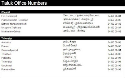 TN Government Emergency Numbers - Taluk Office Numbers