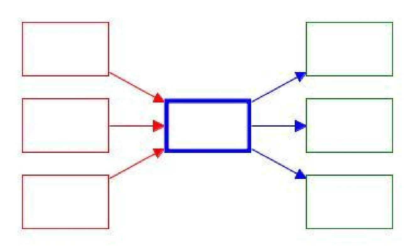 Contoh Analogi Hubungan Sebab Akibat - Fontoh