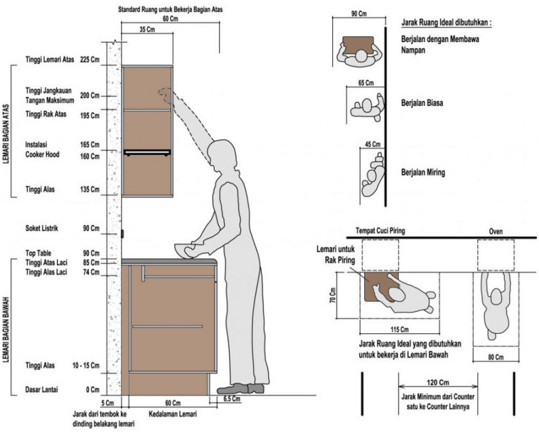  Ukuran Kitchen Set  dan Pilihan Model Layoutnya untuk Rumah 
