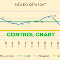 Vẽ biểu đồ kiểm soát chất lượng- control chart