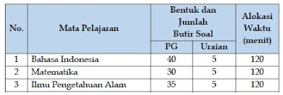 APLIKASI PENGOLAHAN SKOR SOAL PILIHAN GANDA DAN URAIAN TO USBN  APLIKASI PENGOLAHAN SKOR SOAL PILIHAN GANDA DAN URAIAN TO USBN 2018