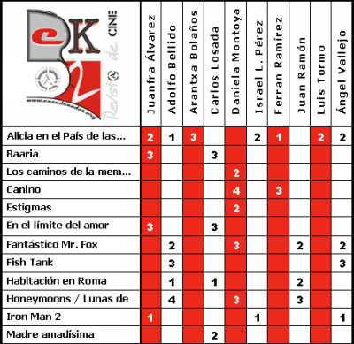 Calificaciones mayo