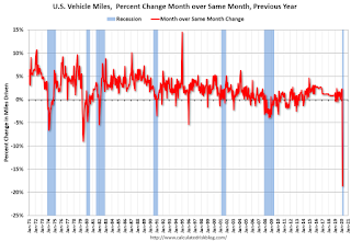 Vehicle Miles YoY