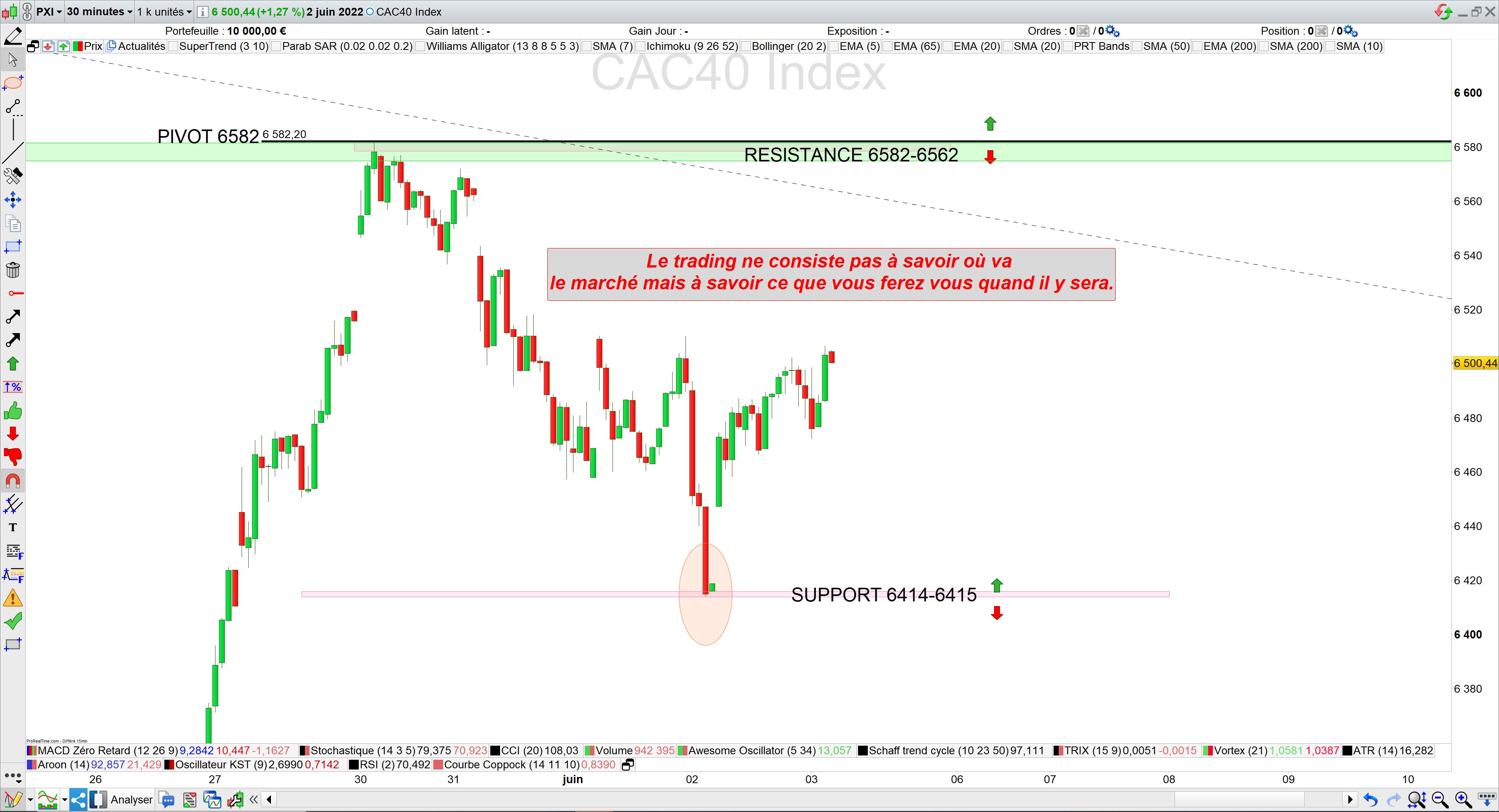 Trading cac40 03/06/22