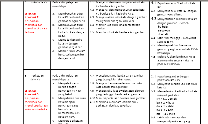 RPT literasi pemulihan khas tahap 1  perkongsian ilmu