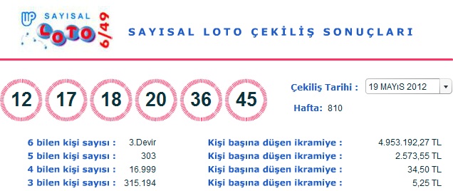 Sayısal Loto (19 Mayıs 2012) Sonuçları - 19.05.2012