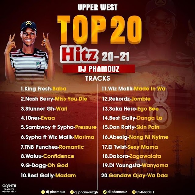 MP3: Dj Phamouz UW top 20hitz 2021 -Mixtape