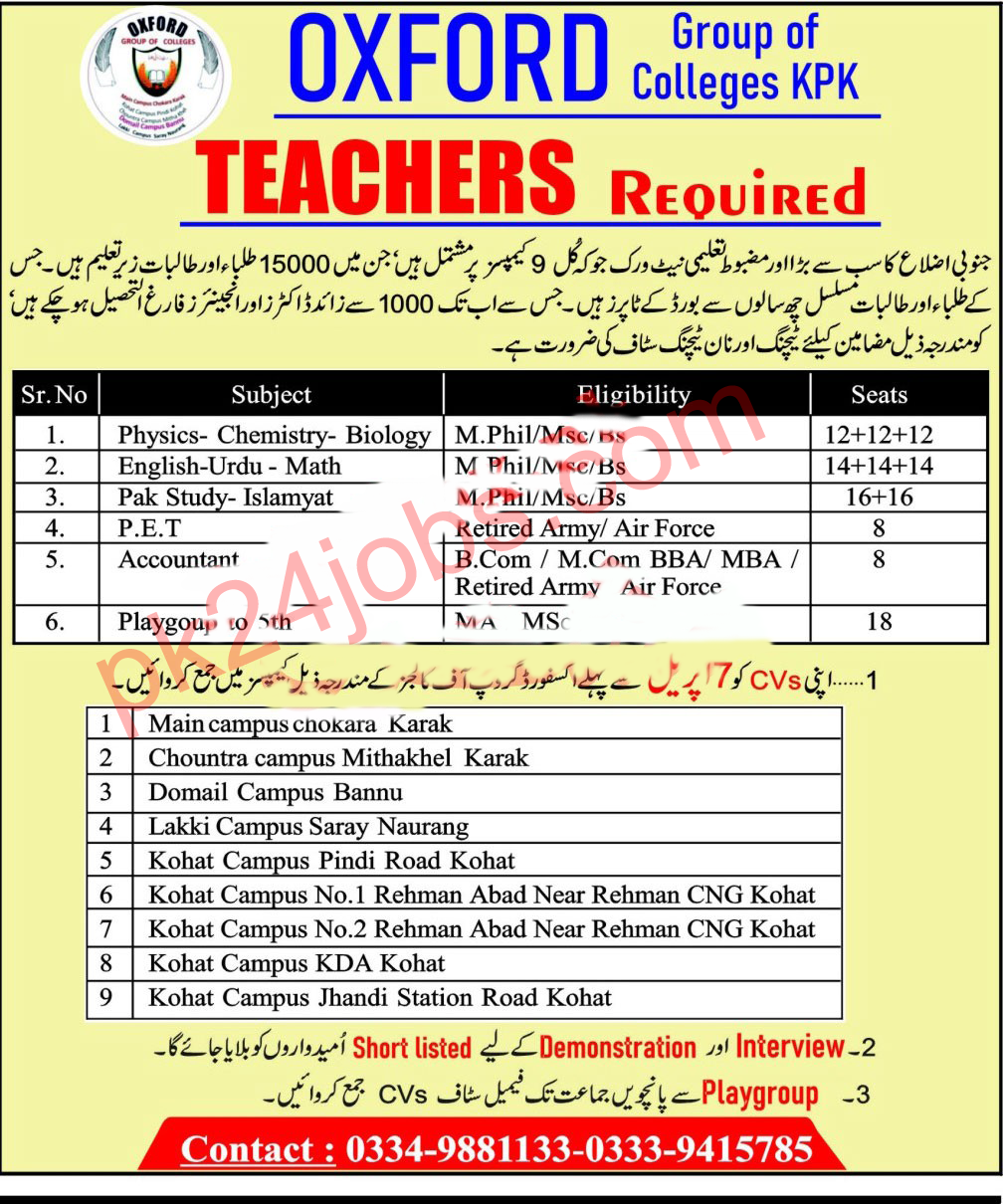 Oxford College Jobs 2022 – Today Jobs 2022