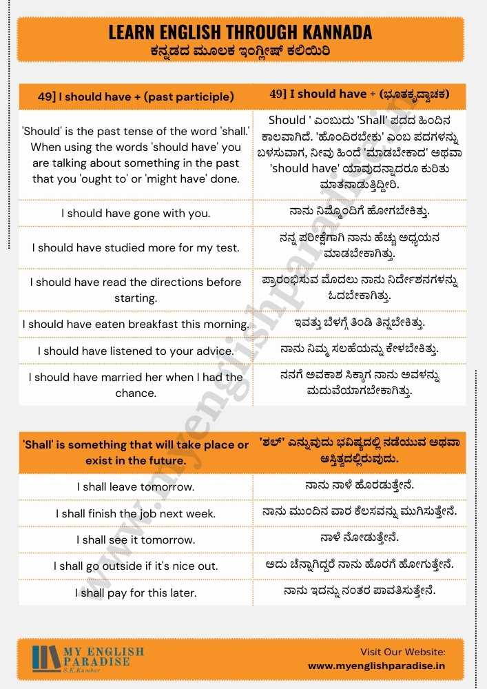 2. Learn English Through Kannada - ಕನ್ನಡದ ಮೂಲಕ ಇಂಗ್ಲೀಷ್ ಕಲಿಯಿರಿ