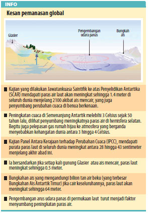 GEOGRAFI dan ANDA: BAGAIMANA PROSES PEMANASAN GLOBAL TERJADI?