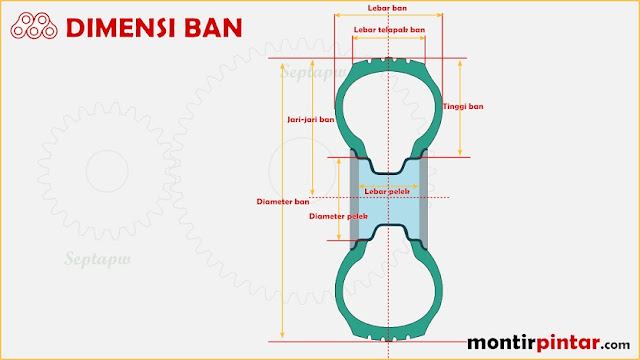 dimensi ban