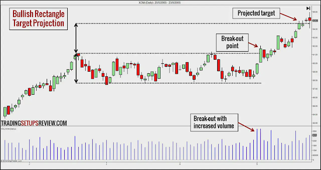 10 Ways For Traders to Take Profit | 10 Distinct ways For Sellers to Take Advantage | 10 Different ways For Dealers to Take Benefit