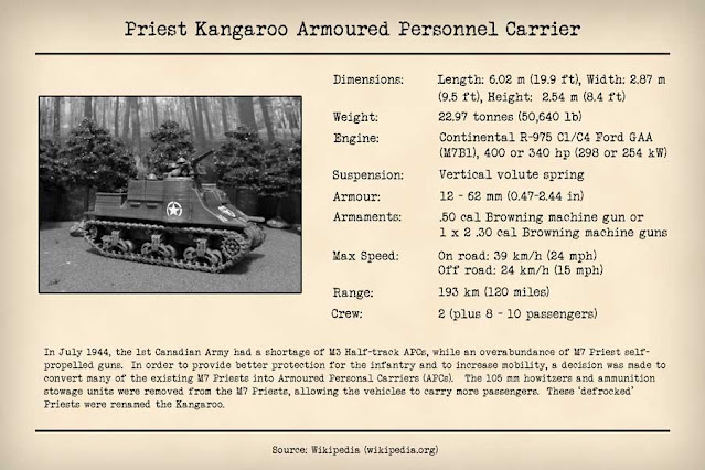 Technical Data Card Priest Kanagaroo