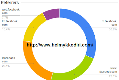 Mengintip data shortlink orang lain1
