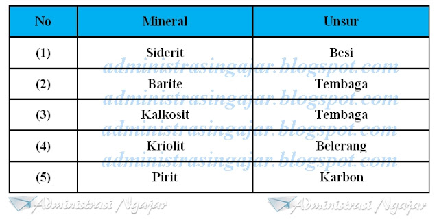 Soal UN Kimia SMA 2019 dan Pembahasannya