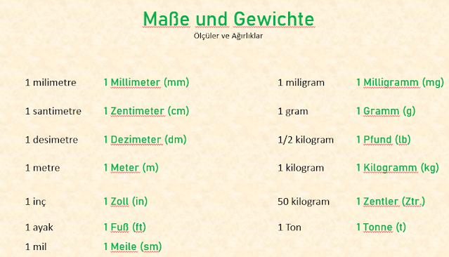 1 milimetre  		1 Millimeter (mm)  1 santimetre  	       1 Zentimeter (cm)  1 desimetre  		1 Dezimeter (dm)  1 metre  	      	        1 Meter (m)  1 inç  			1 Zoll (in)  1 ayak			1 Fuß (ft)  1 mil			1 Meile (sm)  1 miligram 		1 Milligramm (mg)  1 gram 			1 Gramm (g)  1/2 kilogram 		1 Pfund (lb)  1 kilogram 		1 Kilogramm (kg)  50 kilogram 		1 Zentler (Ztr.)  1 Ton			1 Tonne (t)  1 Ton			1 Tonne (t) Maße und Gewichte Ölçüler ve Ağırlıklar