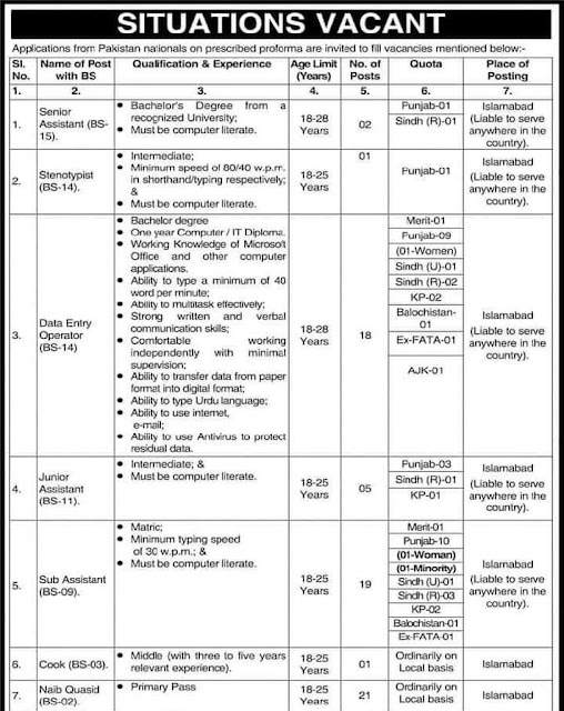 Election Commission of Pakistan (ECP) Jobs 2022 and Past Papers