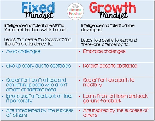 mindset graphic