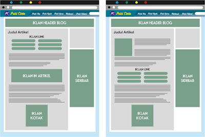 Cara Meningkatkan BPK/CPC Google Adsense