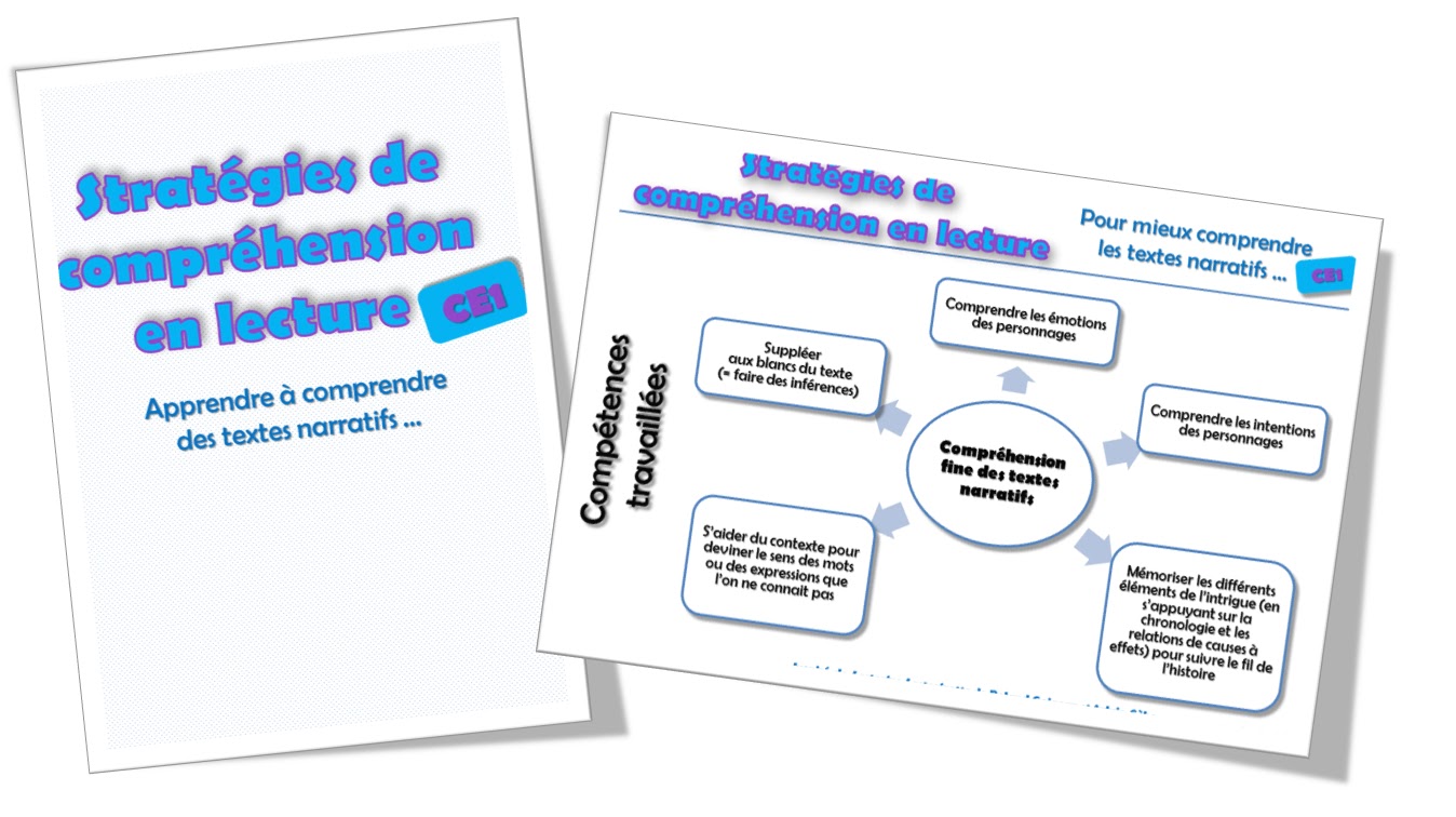 Teacher Charlotte Strategies De Comprehension De Lecture Des Modules A La Maniere De Lectorino Lectorinette Pour Les Ce1