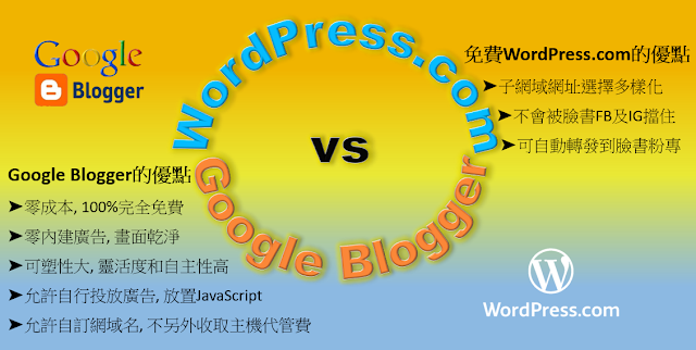 wordpress vs blogger