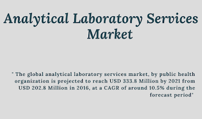 Analytical Laboratory Services Market