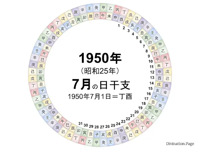 1950年（昭和25年）7月の日干支の図