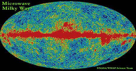 Microwave Background of Milky Way