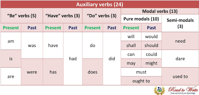 auxiliary-verbs