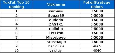TukTuk Poker top 10 promotion May 2009
