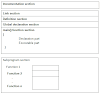  Basic Structure of C Program with Example | Structure and Different Sections 