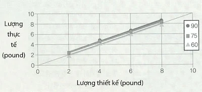 Hình 4: Hệ thống máng thức ăn dùng cho heo đang nuôi con bú