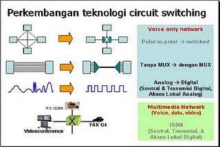 My blog: Sirkuit Switching