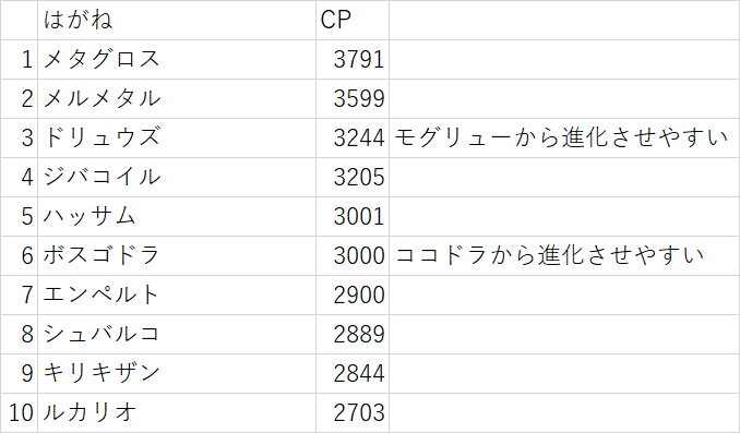 ゲーム ネットメモ 8月