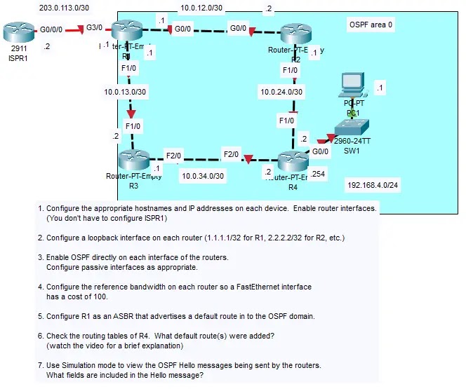 packet tracer ospf lab