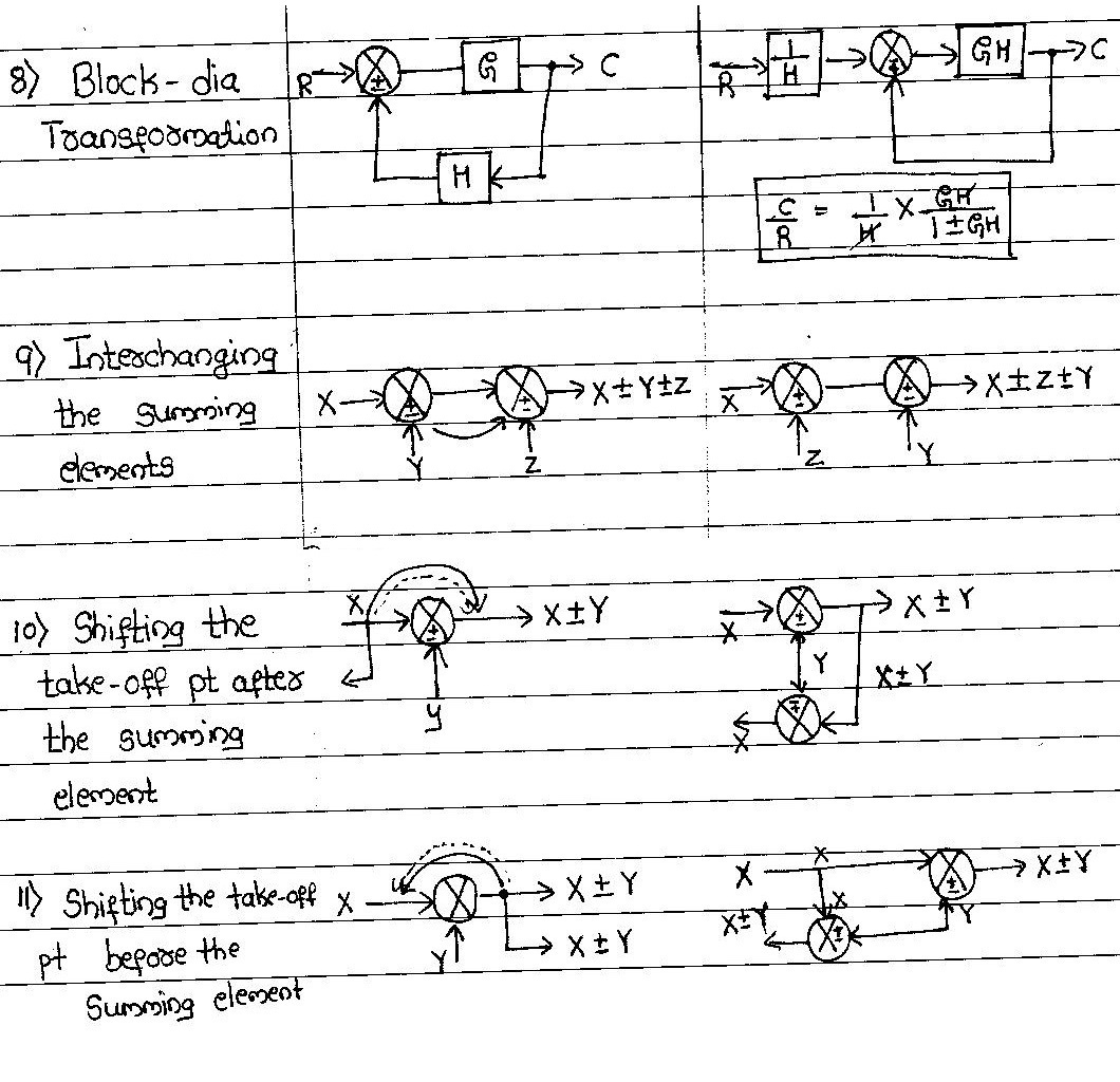 block-diagram-reduction