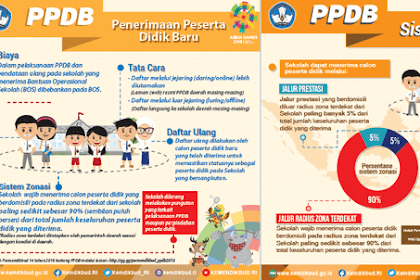 Penerimaan Peserta Didik Baru (PPDB) Tahun Pelajaran 2018/2019