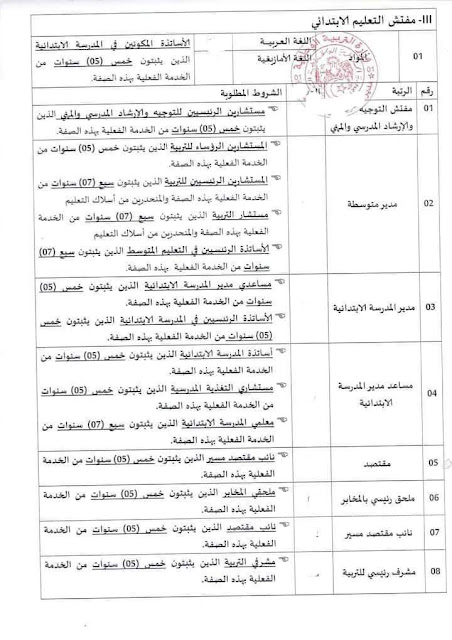 موقع الدراسة الجزائري - شروط المشاركة في امتحانات الترقية للرتب الإدارية لوزارة التربية