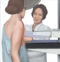 Breast Cancer Treatments 