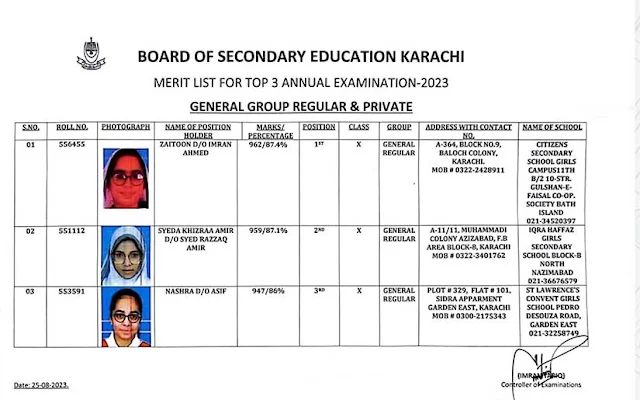 Karachi Board 10th Class Position Holders 2023