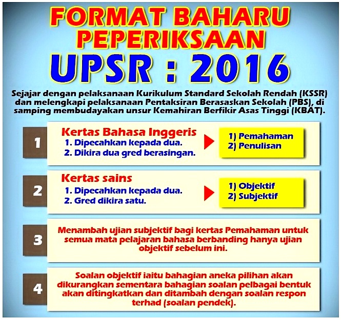 Contoh Format Laporan Upsr 2016 - Contoh Raffa