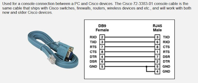 Console Cable