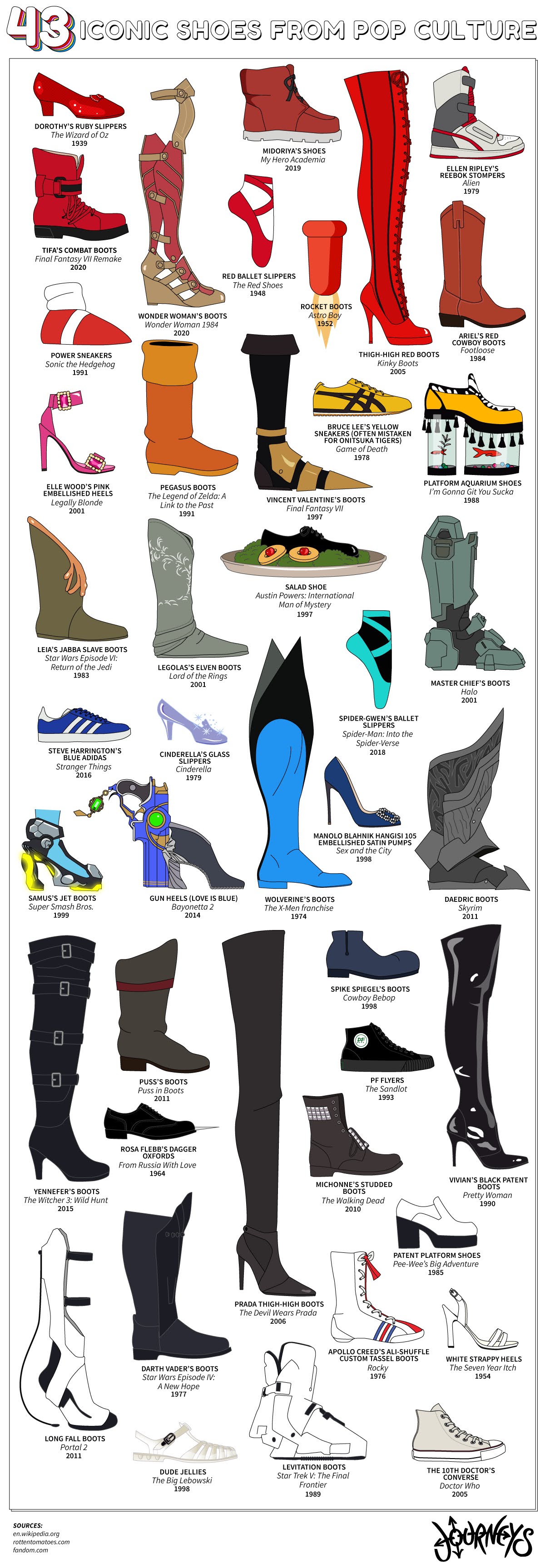 43 Iconic Shoes from Pop Culture