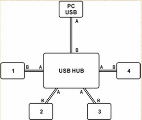 USB HUB