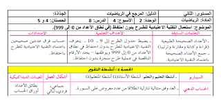 جذاذات المرجع في الرياضيات الوحدة الثانية -المستوى الثاني